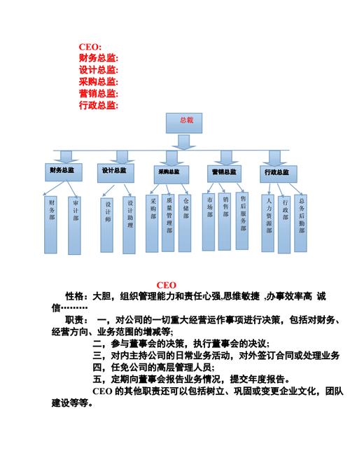 商业部门劳务解除合同