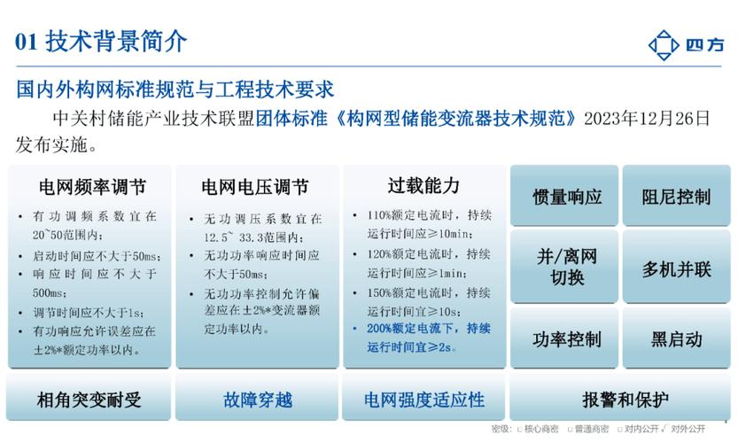 技术研究双方合作协议