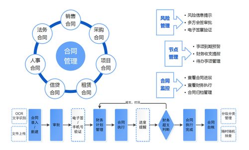 总承包合同管理