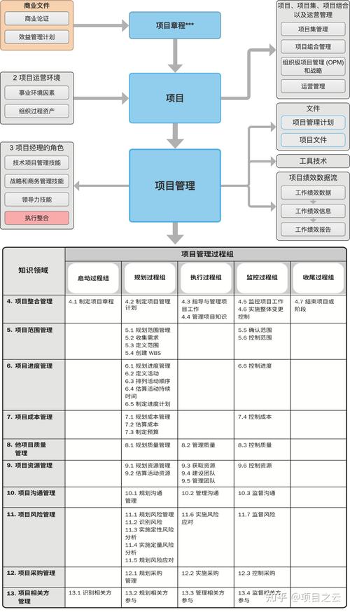 管理体系学习心得体会