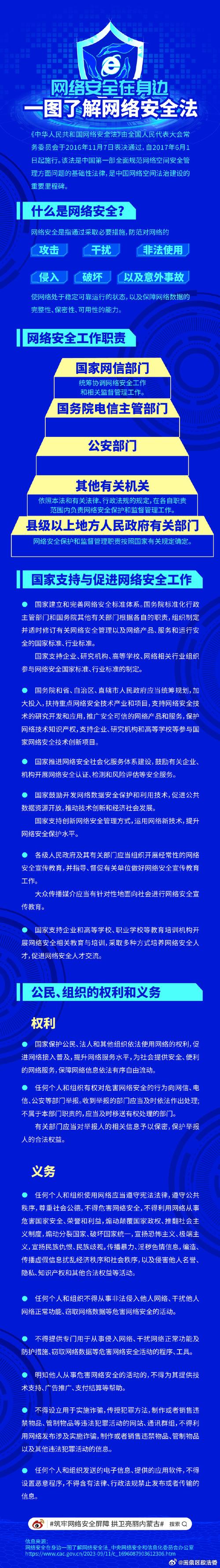 数据管理制度网络安全