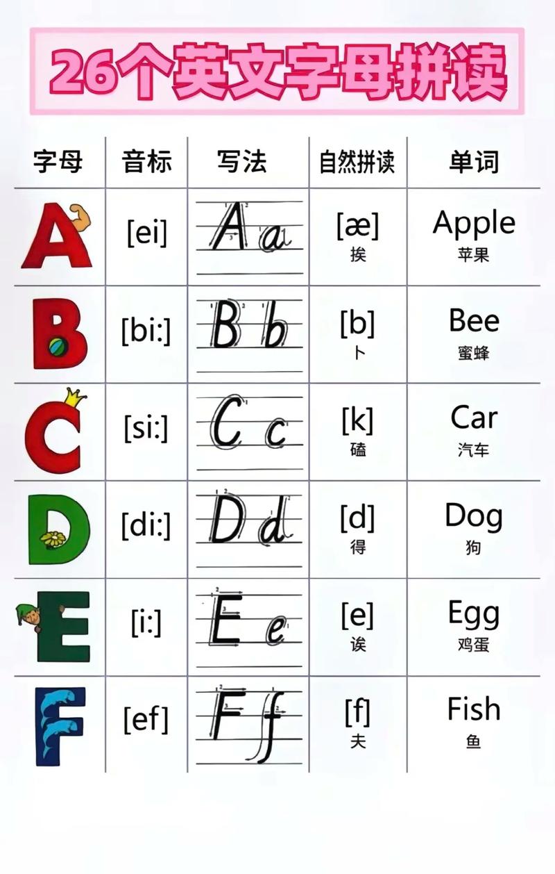 英文道歉信500字