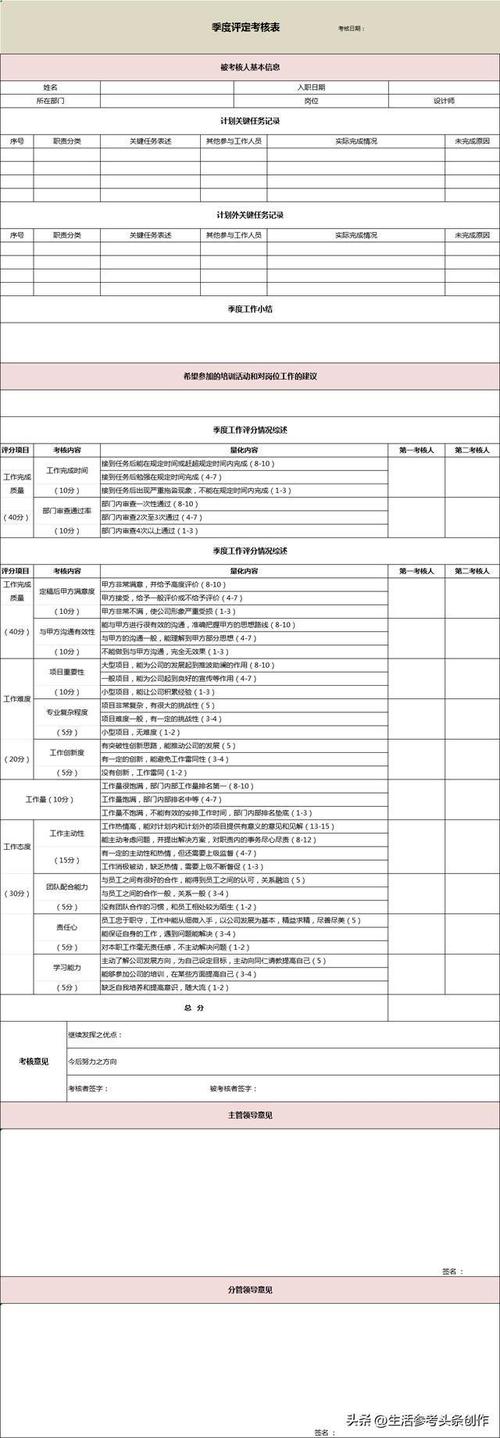 关于员工绩效考核方案模板