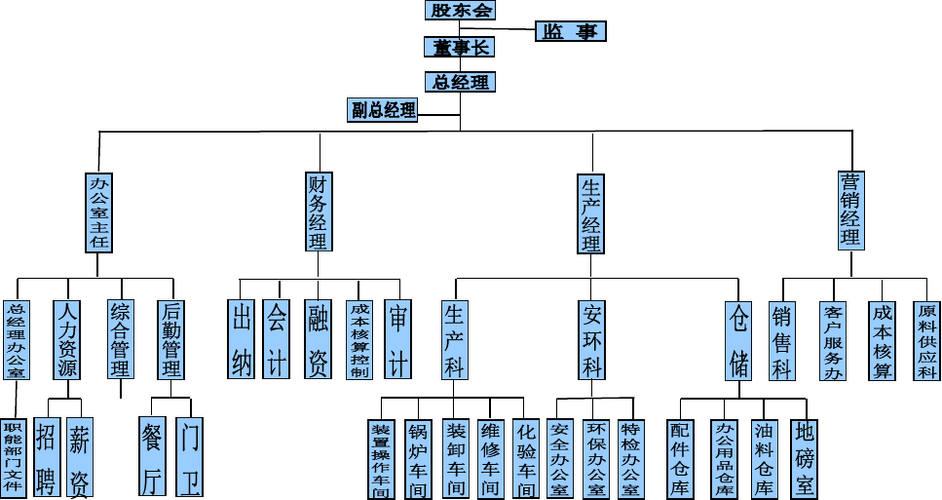 公司闲置资产管理部门年度考核方案