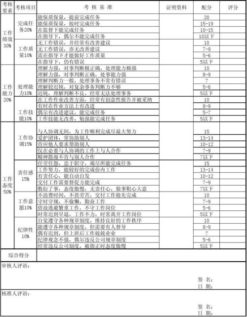 销售年度工作成绩总结