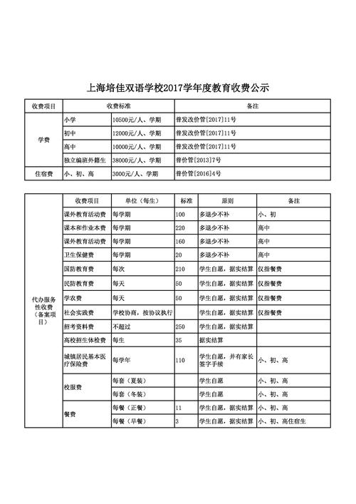 学校教育收费自查报告范文