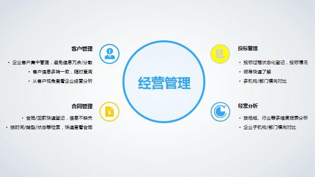 公司经营管理自查报告