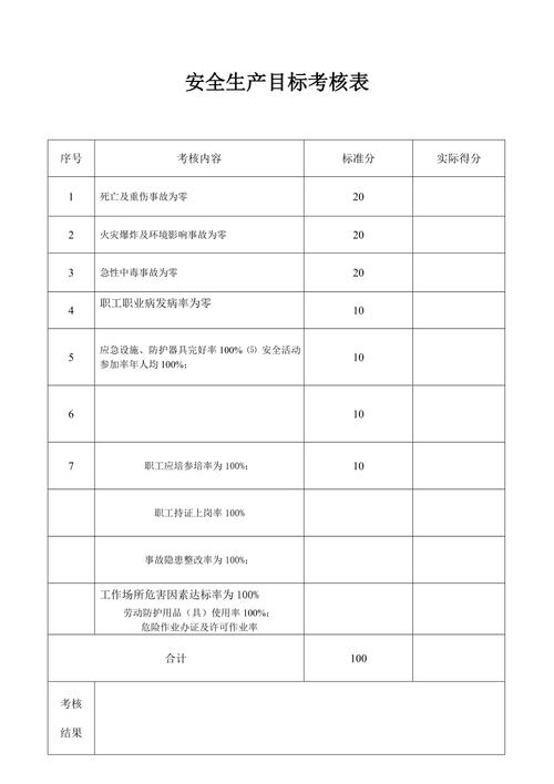 高中年度目标考核自查报告范文