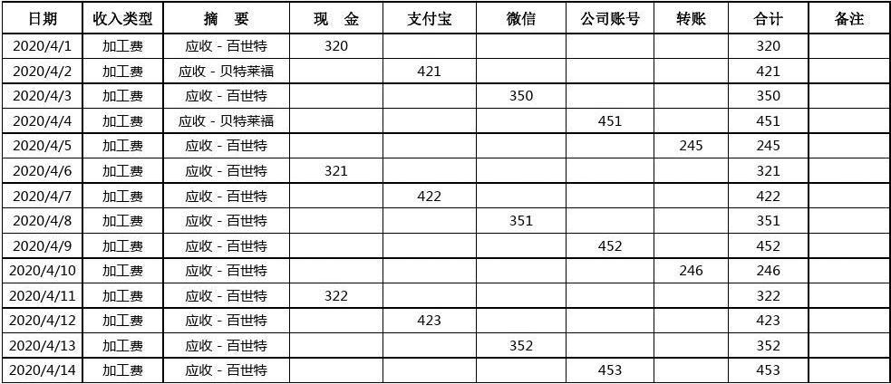 应收账款质押借款合同