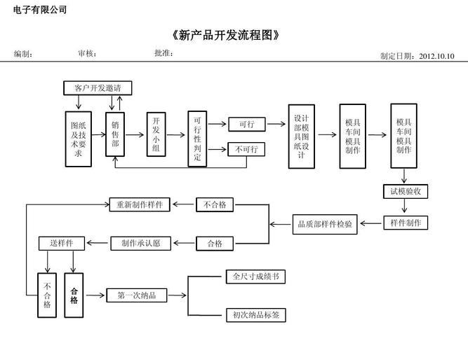 产品开发合作协议