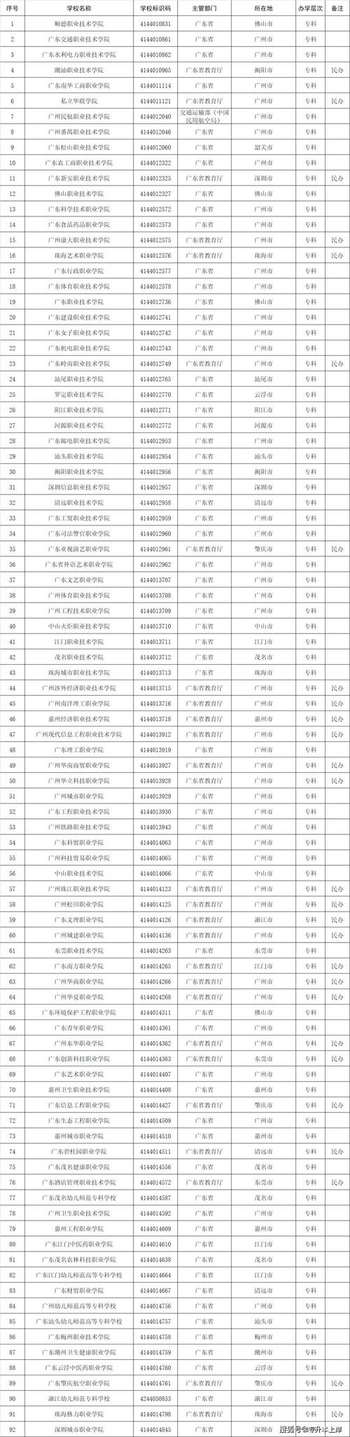 专科合作办学协议