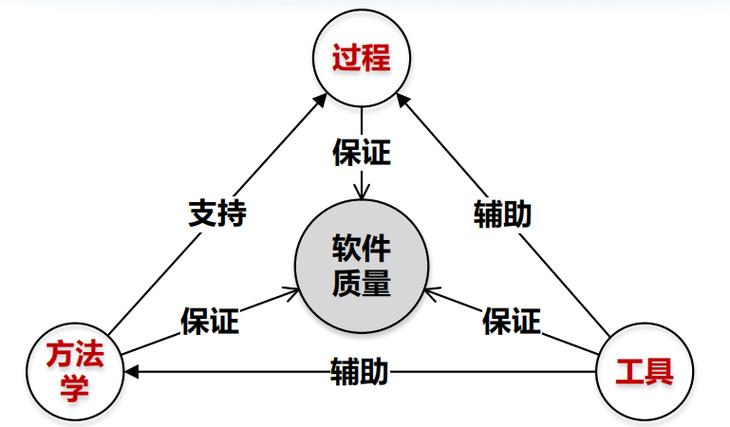 软件工程实习心得1000字