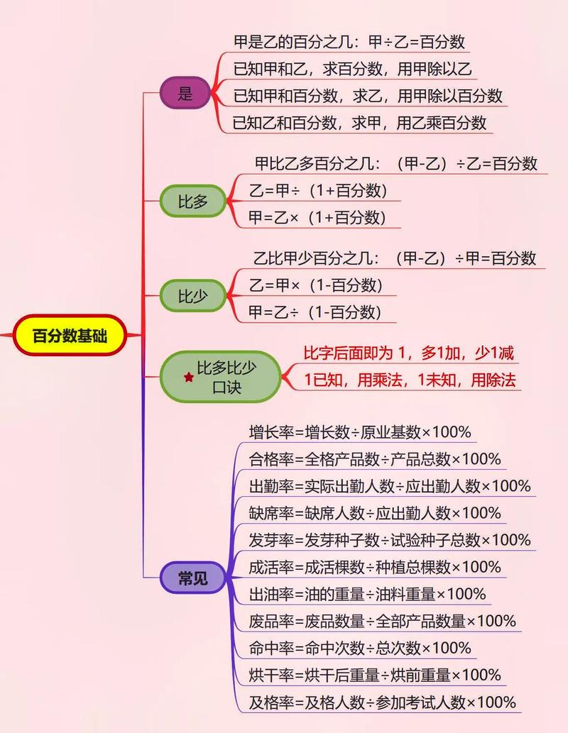 《认识百分数》教学心得体会