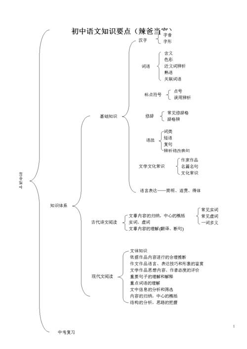 800字军训心得提纲