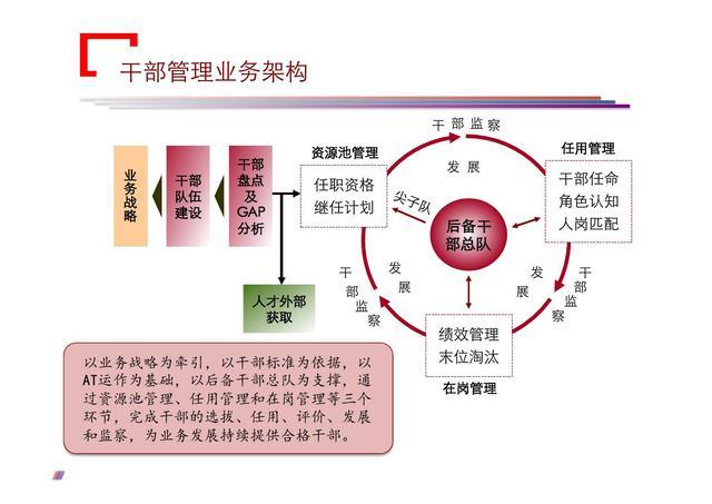 干部管理学习心得