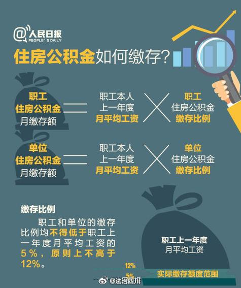 住房公积金授权委托书