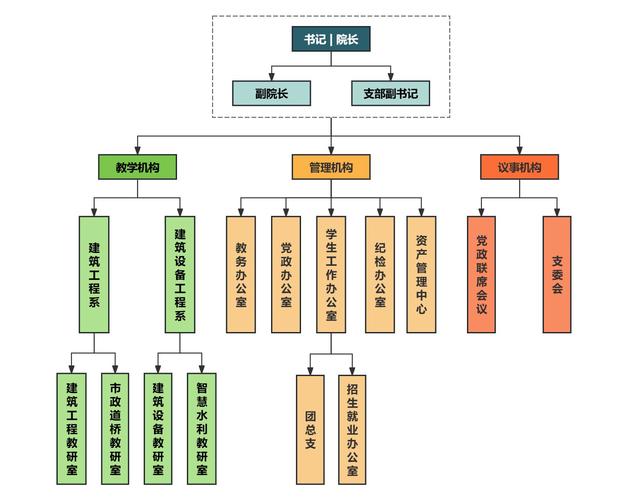 2024就业推荐表院系意见模板