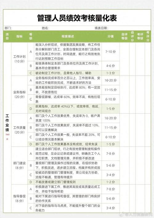 公司员工绩效考核方案集锦