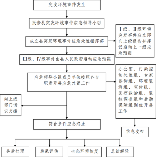 最新突发事件应急预案范文