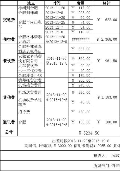 差旅费报销的管理制度