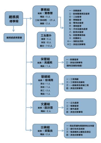 学校竞聘总务主任演讲稿