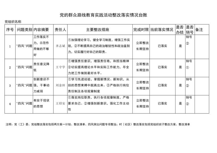 两集中两到位落实情况报告