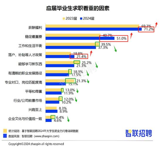 大学生就业问题调研报告范文