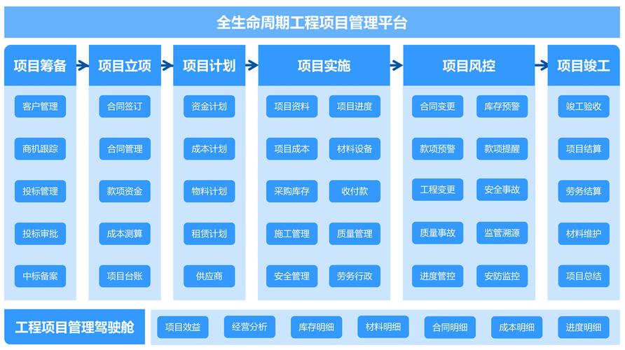 工程项目管理制度