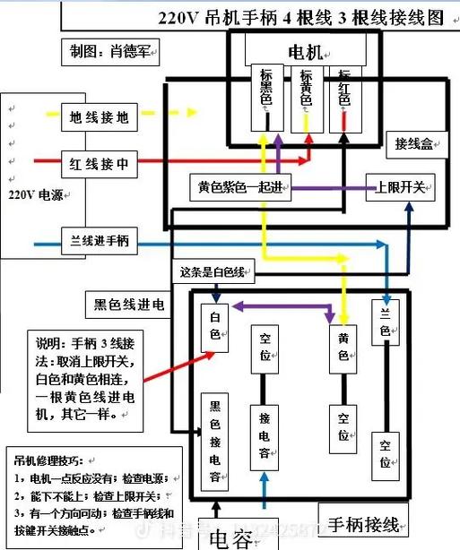 接线箱租赁合同