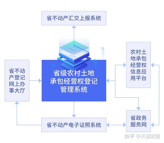 转让土地承包权合同