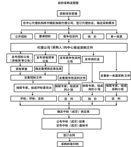 外贸开发所有流程