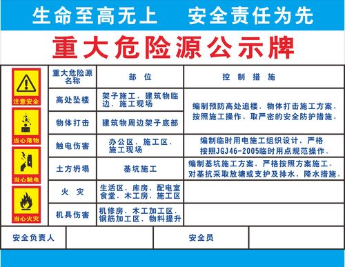 建筑危险源管理制度实用