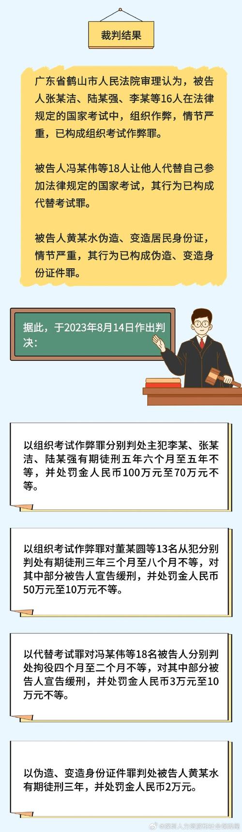 关于大学生考试作弊的检讨书集合