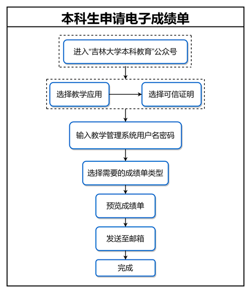 教务处主任竞聘演讲稿范文汇总