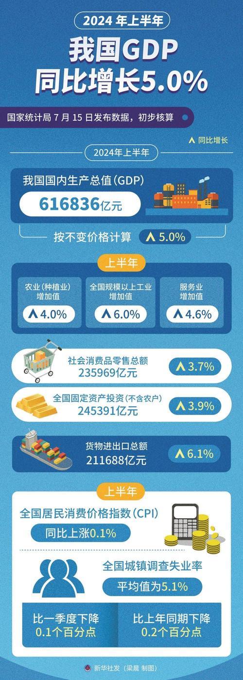 2024年办公室上半年总结