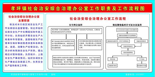 2024年社区综合治理工作总结