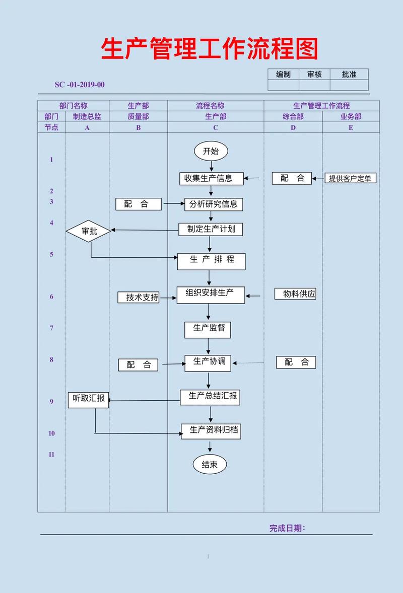 生产管理年度工作总结范文