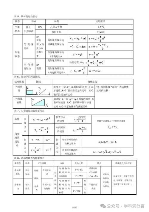 2024高中物理教师个人年度总结