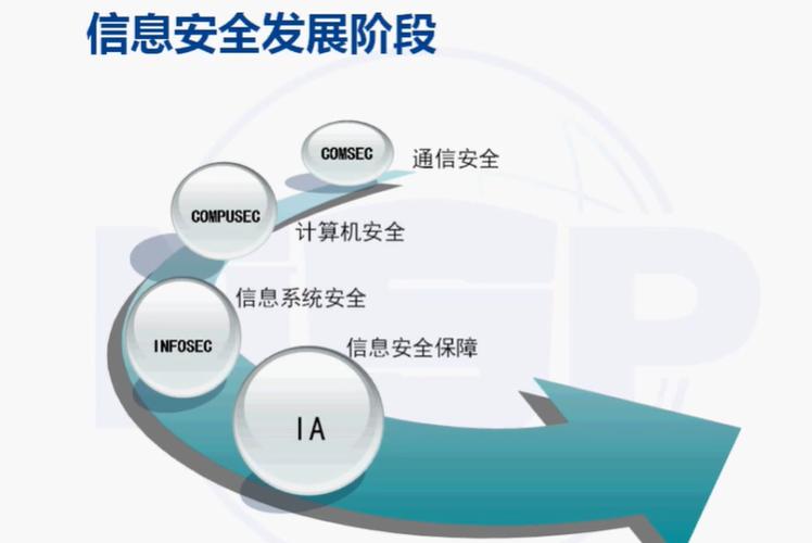 网络与信息安全自查报告范文