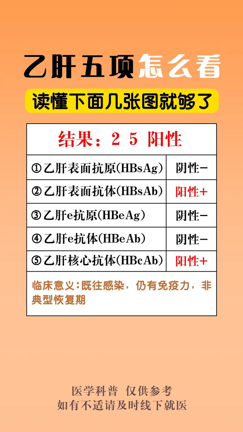 小学“五项管理”落实情况自查报告