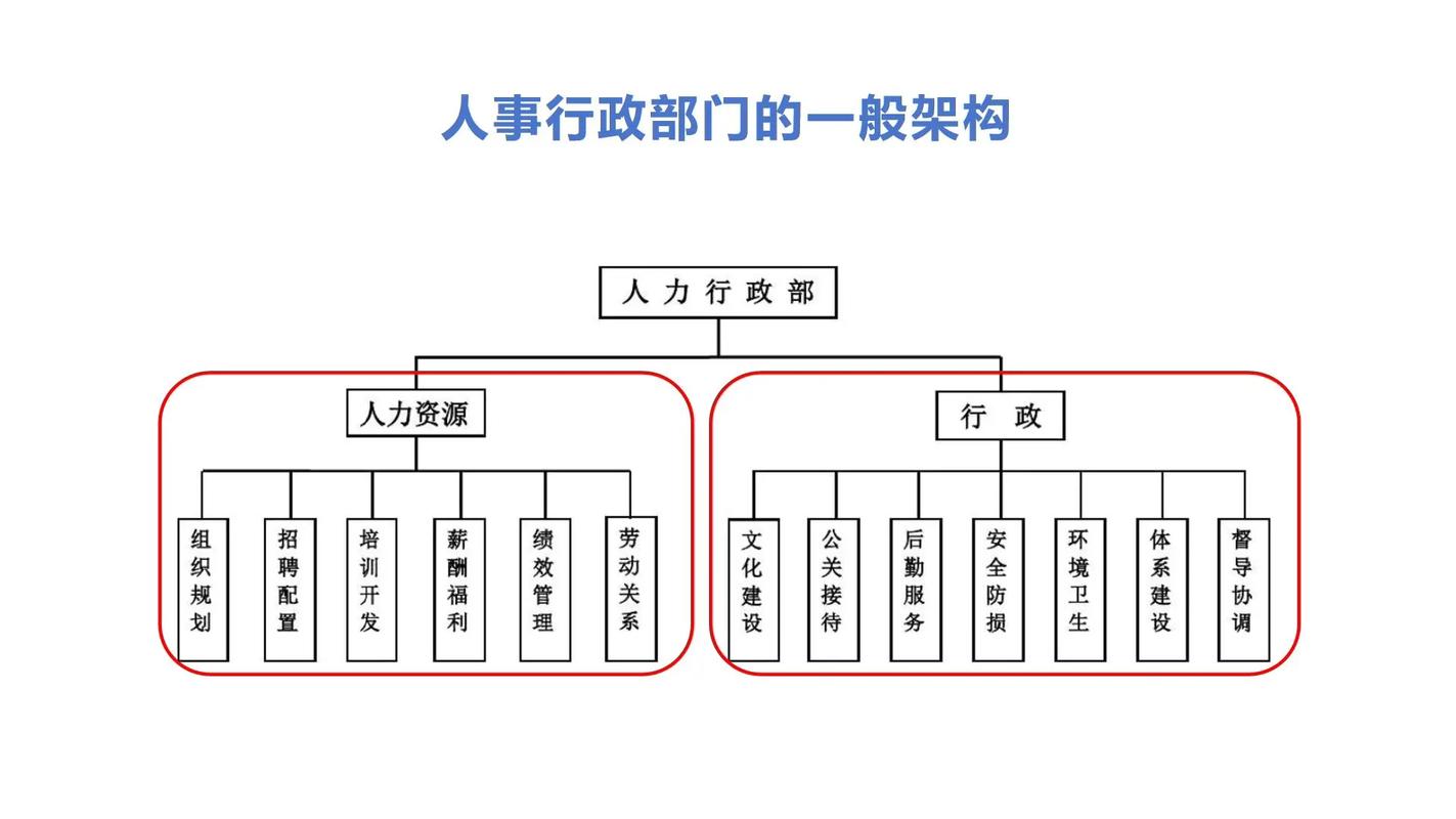 人事部年度工作总结范文