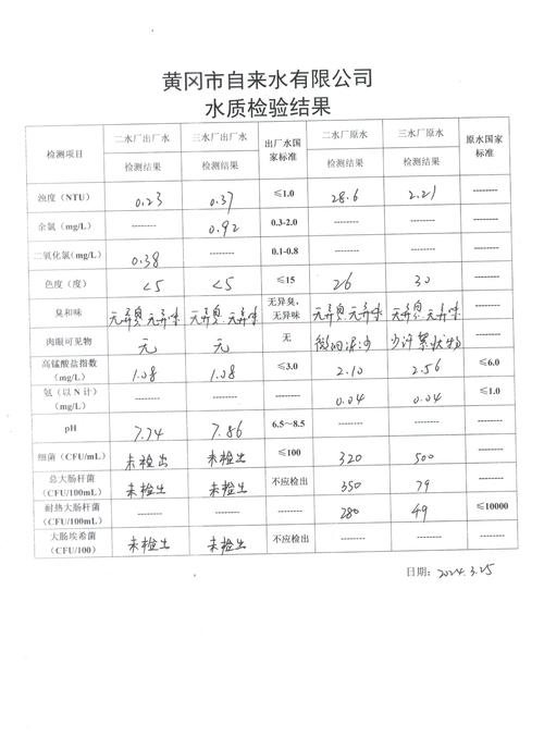 水质调查报告