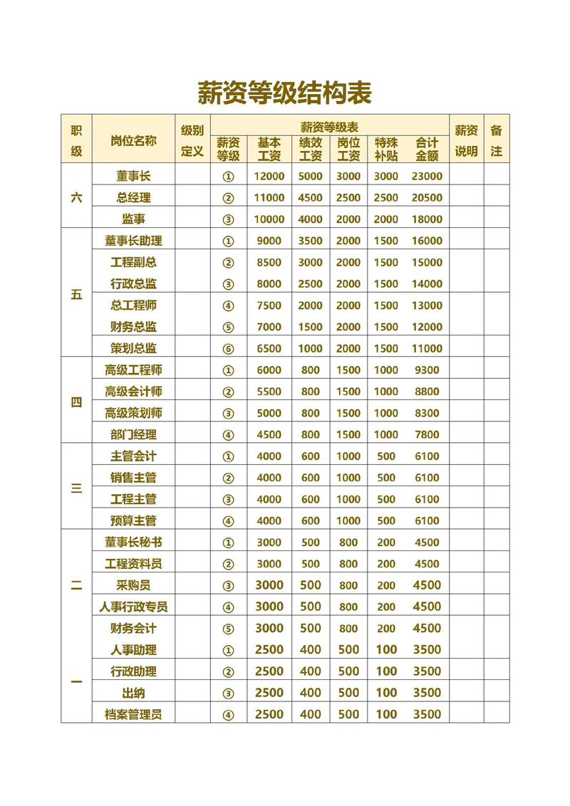 薪资调研报告范文