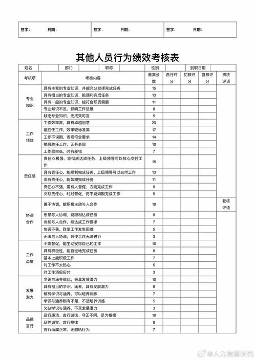 产业项目绩效自评报告