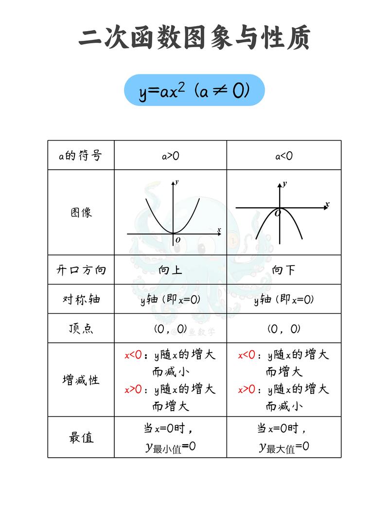 房屋使用性质证明格式