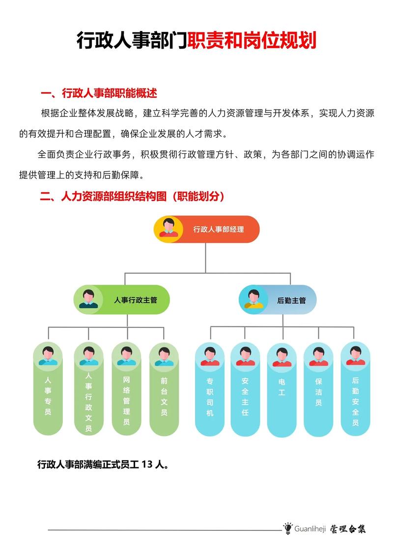 楼盘销售总监岗位职责