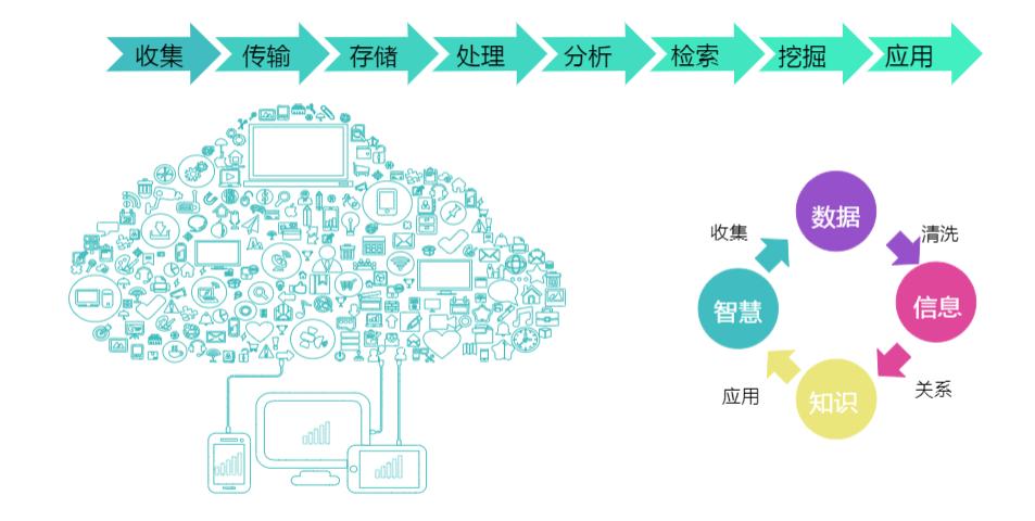 数据处理工程师岗位职责