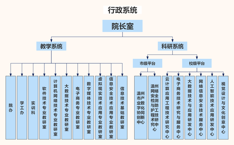 行政部门规章制度