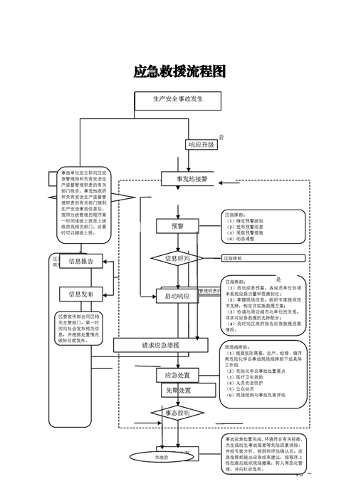 关于防汛安全应急预案