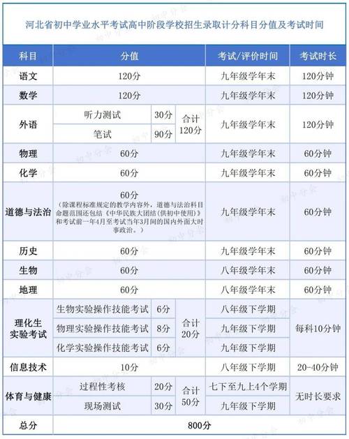 2024初中生物中考备考方案